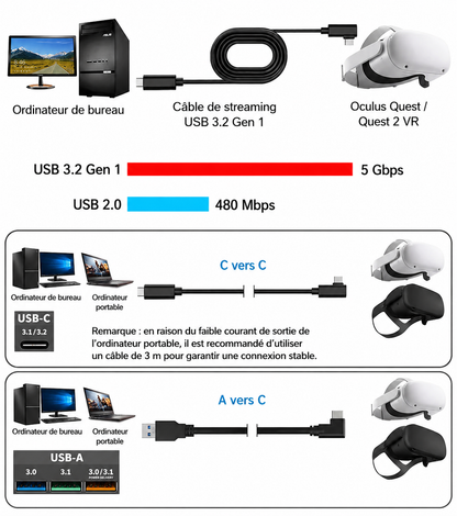 Câble USB-C 3.0 coudé 5 m pour Oculus Link / Steam Quest Type-C